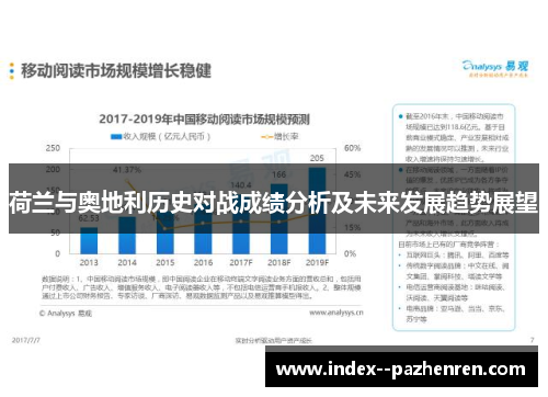 荷兰与奥地利历史对战成绩分析及未来发展趋势展望