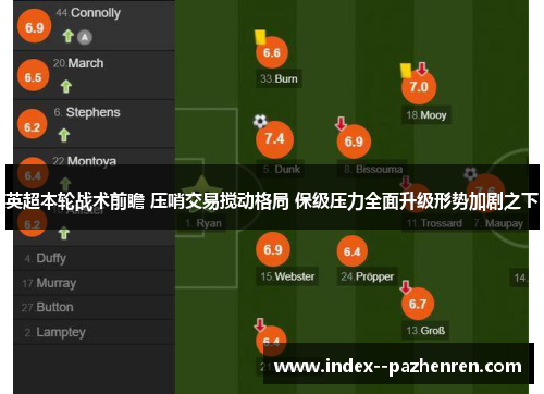 英超本轮战术前瞻 压哨交易搅动格局 保级压力全面升级形势加剧之下