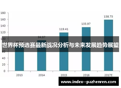 世界杯预选赛最新战况分析与未来发展趋势展望 世界杯预选赛最新战况分析与未来发展趋势展望